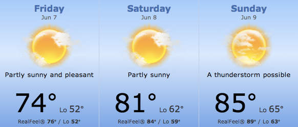 weatherozarksweekend